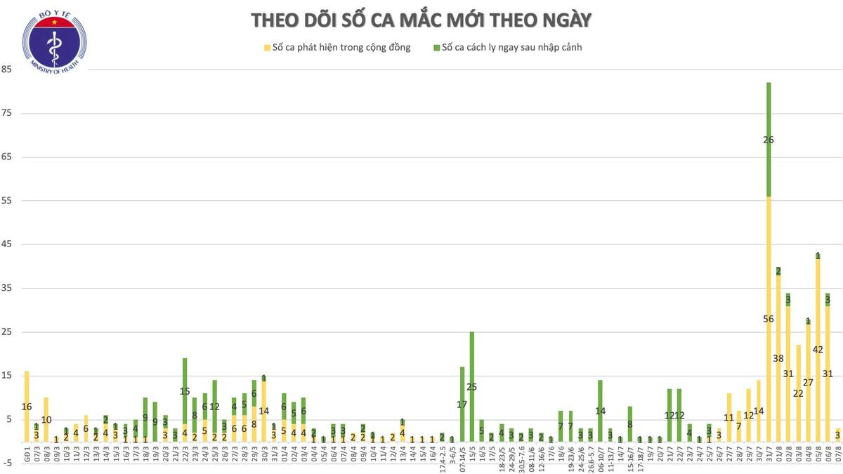 Thêm hai tỉnh có nhiễm COVID-19 mới: Hai ca tại Quảng Trị, 1 trường hợp ở Thanh hoá có liên quan đến Đà Nẵng Ảnh 3