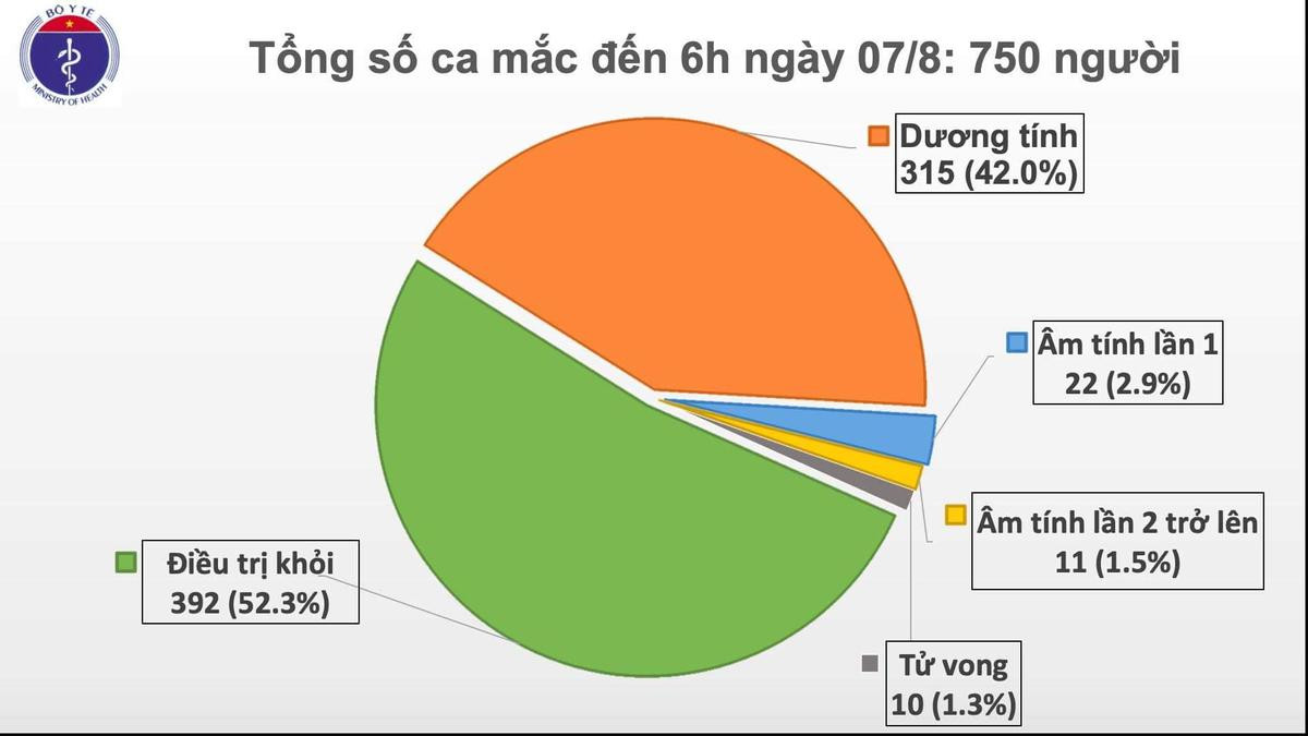 Thêm hai tỉnh có nhiễm COVID-19 mới: Hai ca tại Quảng Trị, 1 trường hợp ở Thanh hoá có liên quan đến Đà Nẵng Ảnh 2