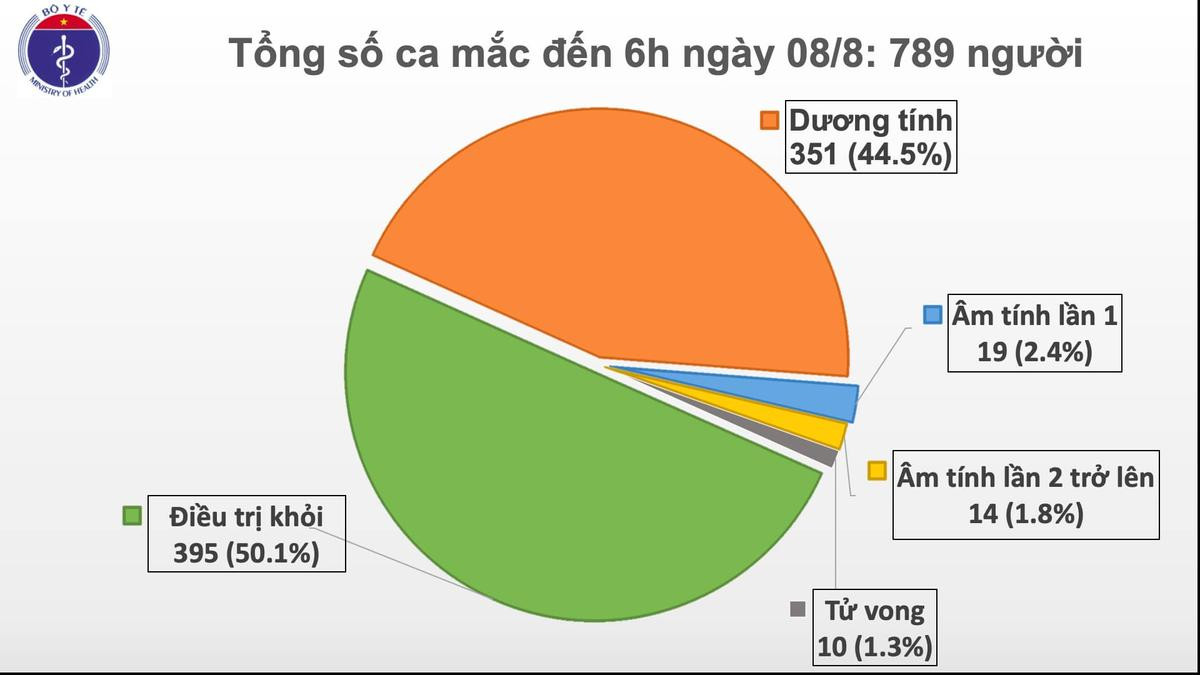 Thêm 5 ca nhiễm COVID-19: 1 người ở Hà Nội, 2 Quảng Ngãi đều có liên quan đến Đà Nẵng Ảnh 4