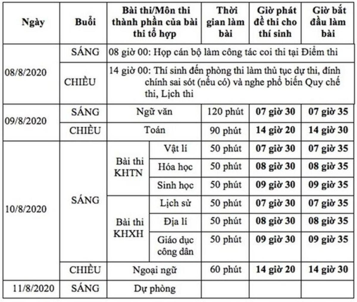 Dàn nữ sinh xinh đẹp xuất hiện tại buổi đăng ký thủ tục dự thi tốt nghiệp THPT 2020 Ảnh 20