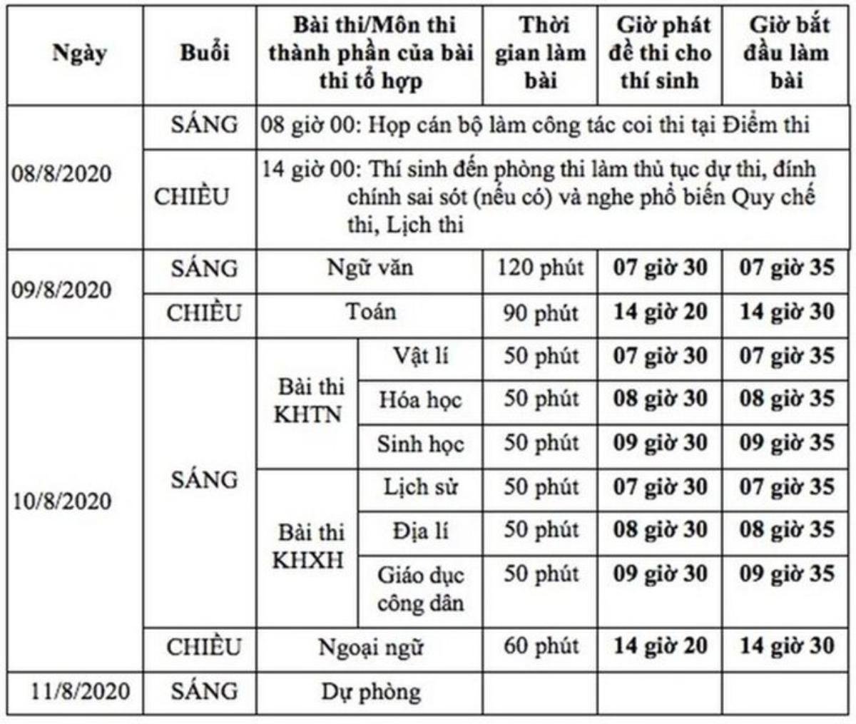 Thi tốt nghiệp THPT 2020: Thí sinh vui mừng khi đề thi môn Văn 'dễ thở', nắm chắc trong tay từ điểm 6 trở lên Ảnh 18