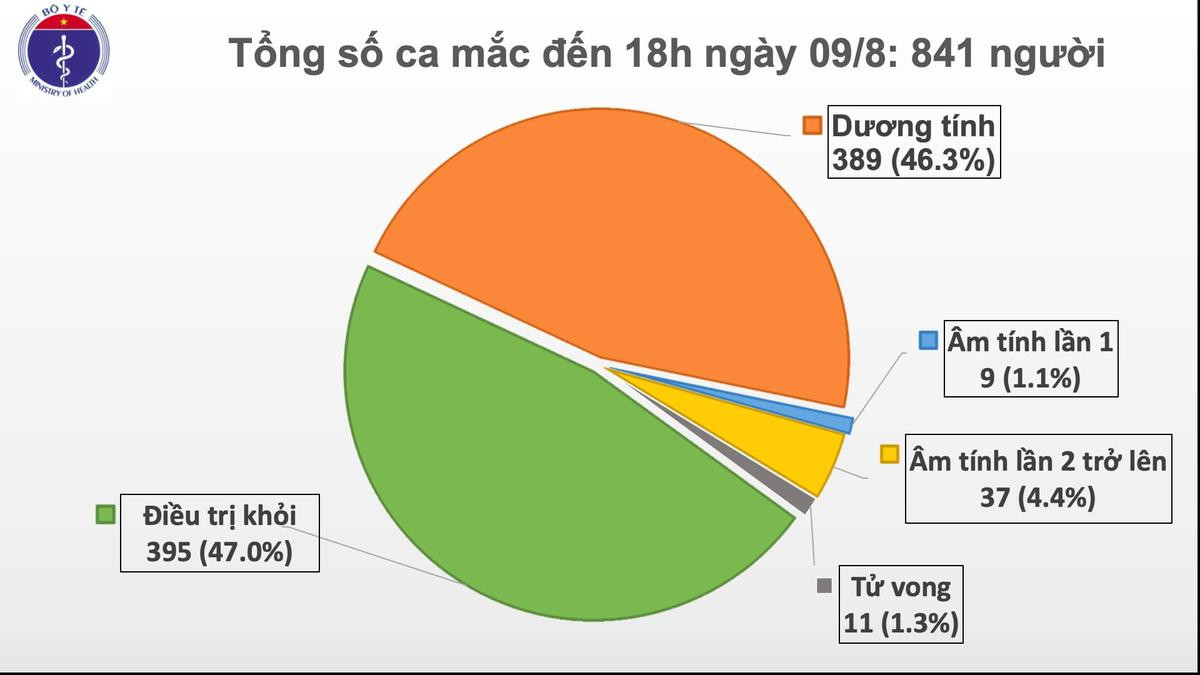 Thêm 29 ca nhiễm COVID-19 đều liên quan đến Đà Nẵng Ảnh 2