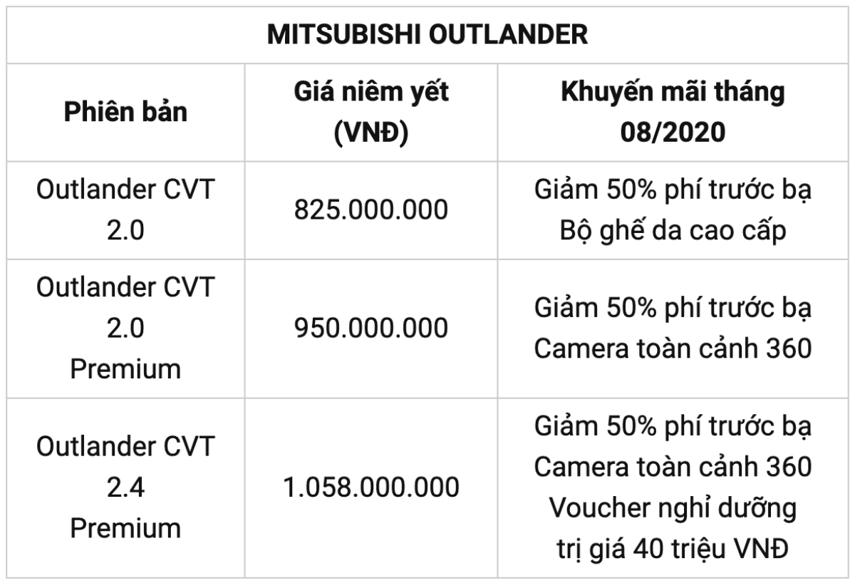 Loạt xe mới ra mắt đang được giảm giá nhiều tại Việt Nam Ảnh 8