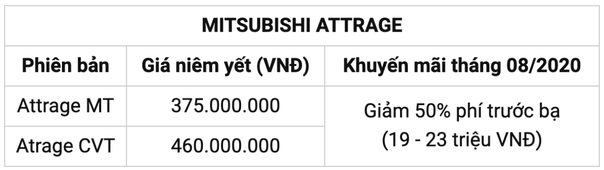 Loạt xe mới ra mắt đang được giảm giá nhiều tại Việt Nam Ảnh 10