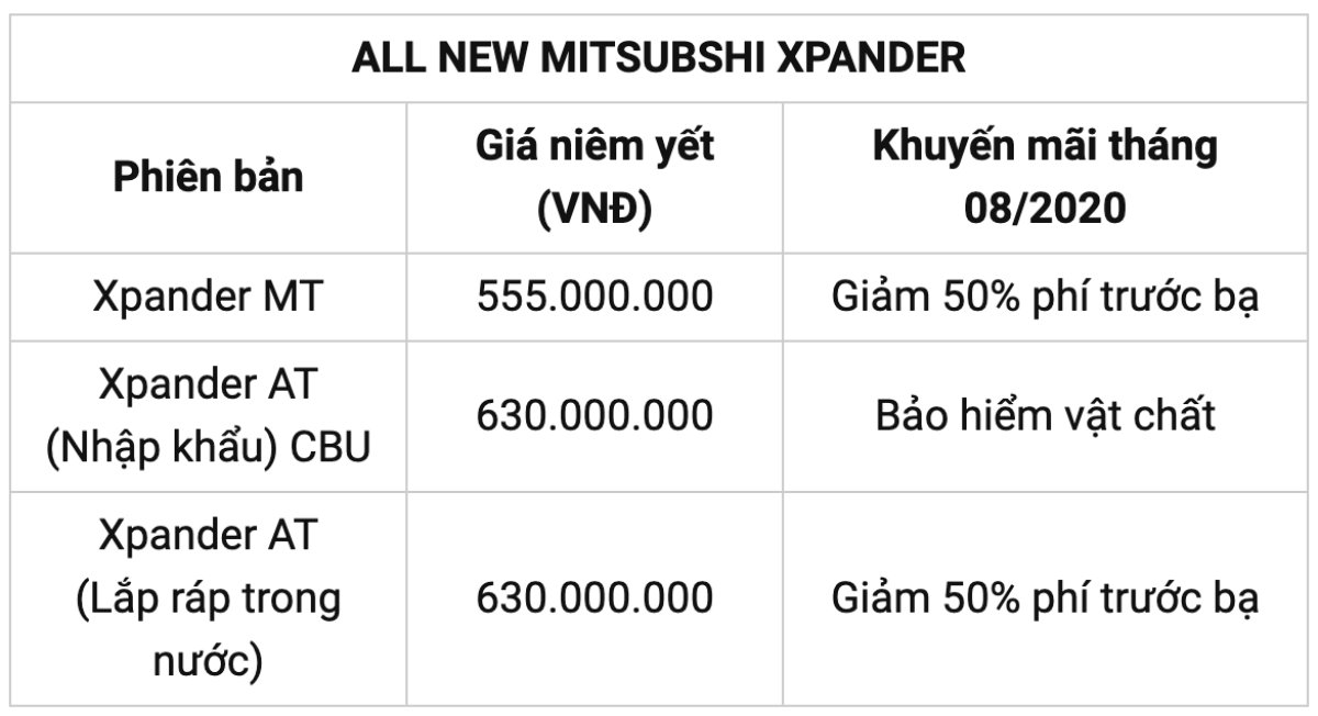 Loạt xe mới ra mắt đang được giảm giá nhiều tại Việt Nam Ảnh 5