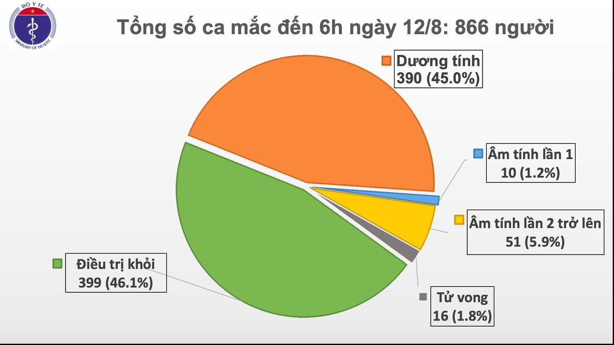 Thêm 3 ca nhiễm COVID-19 tại Hải Phòng, được cách ly sau khi nhập cảnh Ảnh 2