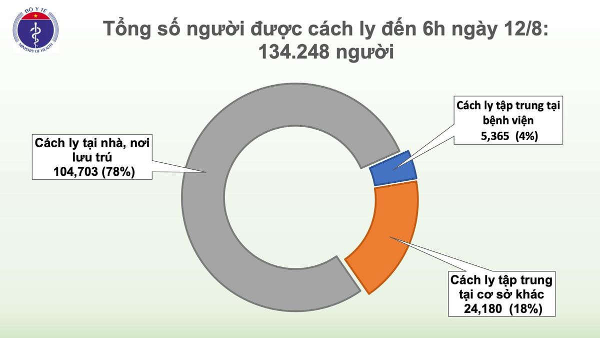 Thêm 3 ca nhiễm COVID-19 tại Hải Phòng, được cách ly sau khi nhập cảnh Ảnh 4