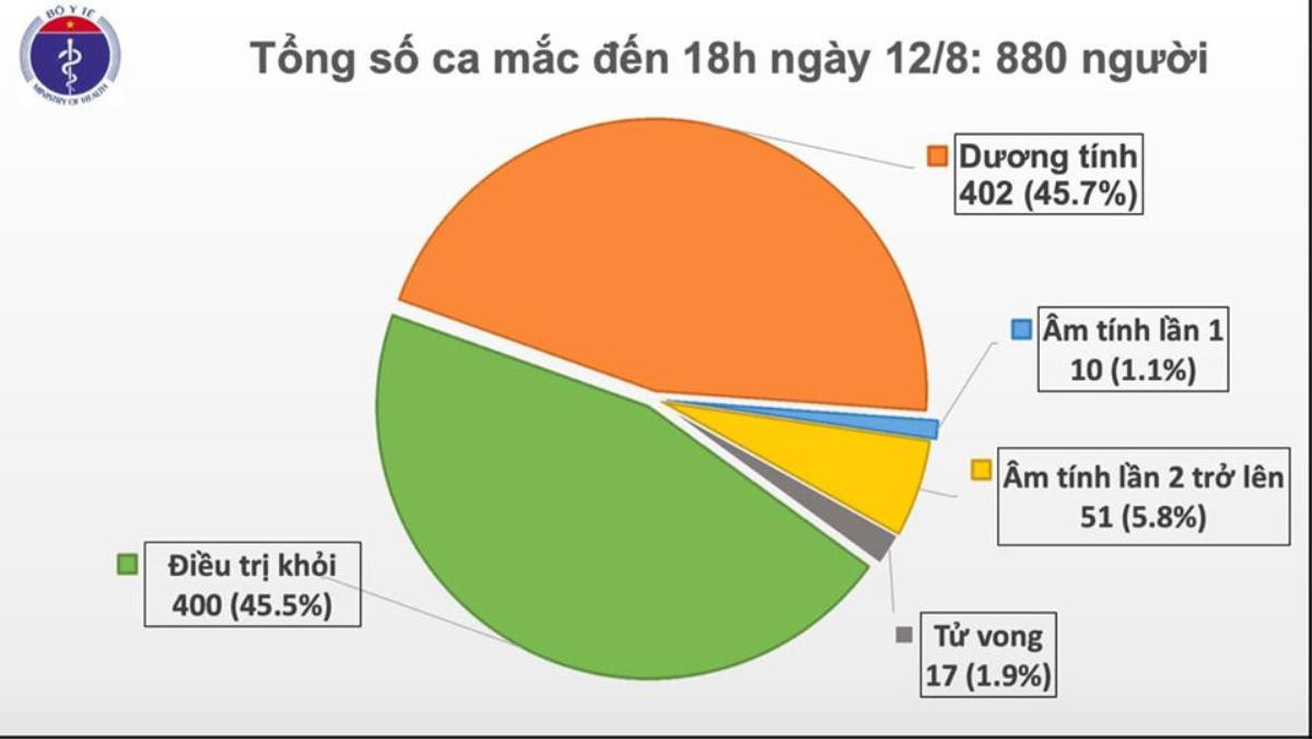 Công bố thêm 14 ca nhiễm COVID-19: 1 ca Hà Nội chưa rõ nguồn lây, 13 trường hợp tại Đà Nẵng Ảnh 3