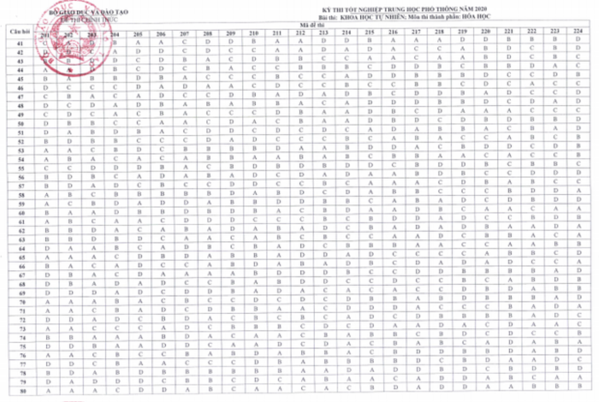 Bộ GD-ĐT chính thức công bố đáp án tất cả các môn của kỳ thi tốt nghiệp THPT Quốc gia 2020 Ảnh 8