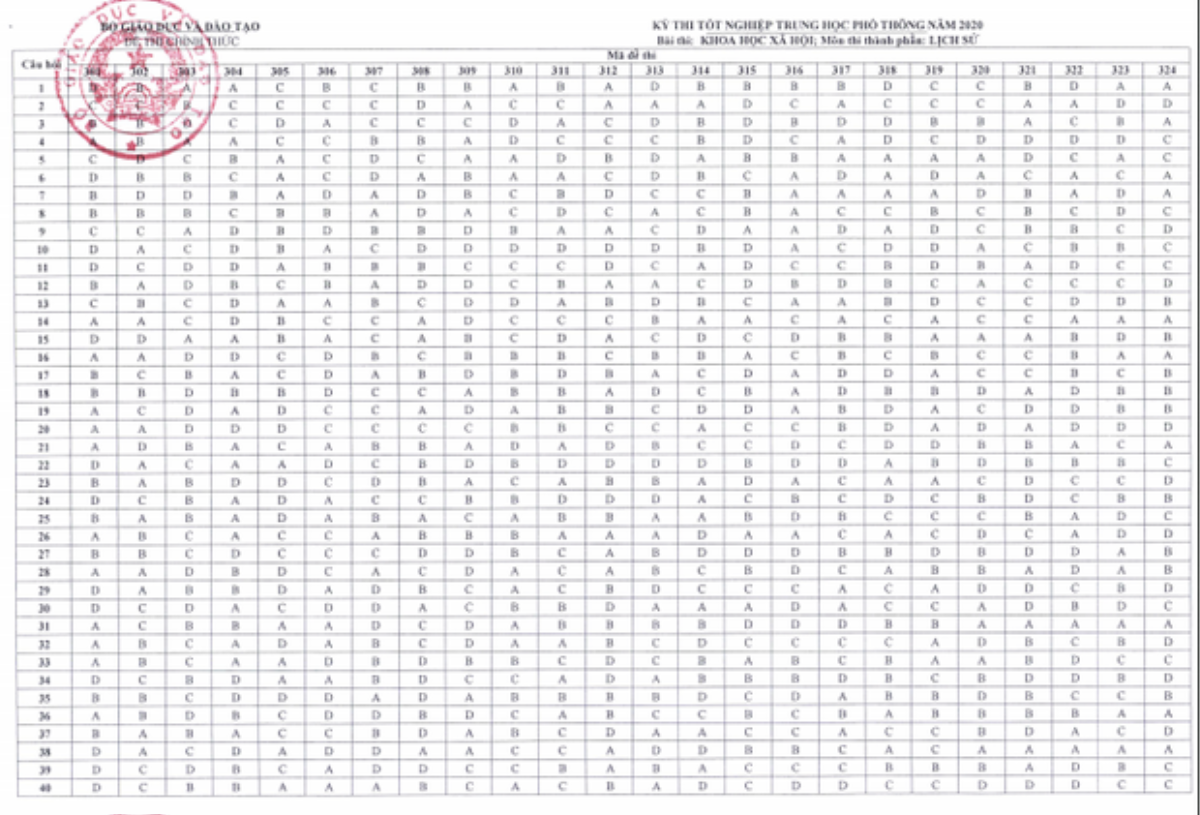 Bộ GD-ĐT chính thức công bố đáp án tất cả các môn của kỳ thi tốt nghiệp THPT Quốc gia 2020 Ảnh 4