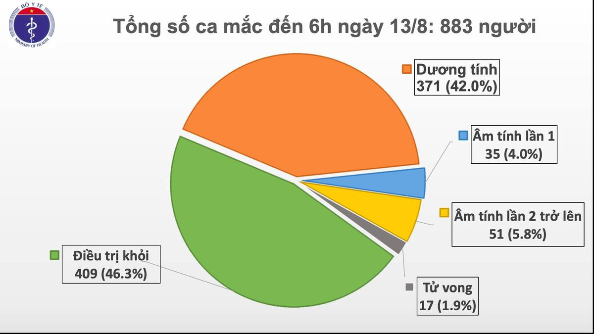 Thêm 3 ca nhiễm COVID-19: 2 trường hợp ghi nhận tại Quảng Nam và 1 ca là người Hà Nội được cách ly sau khi nhập cảnh Ảnh 2