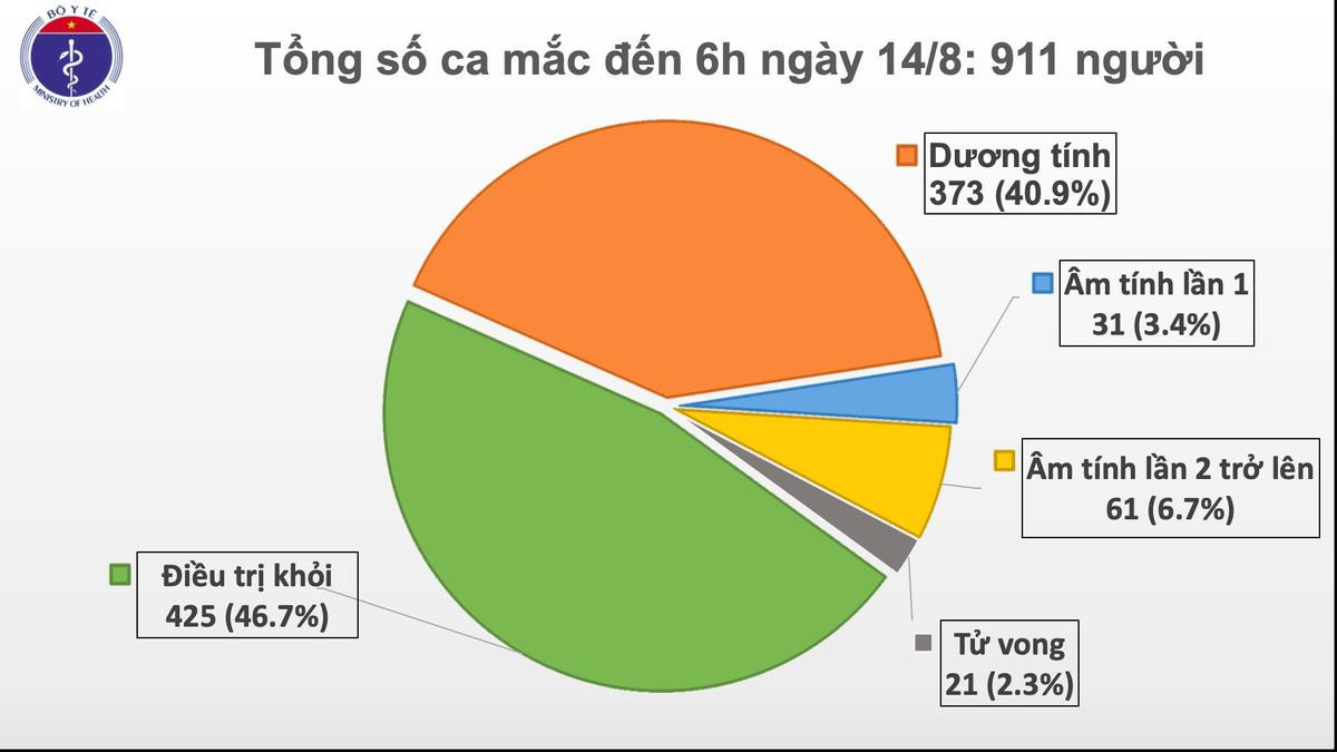 Công bố thêm 6 ca nhiễm COVID-19: 3 ca tại tỉnh Hải Dương, 3 người ở Quảng Nam Ảnh 2