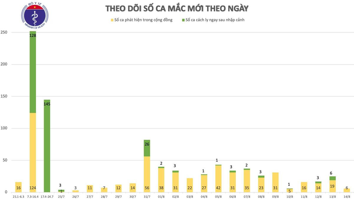 Công bố thêm 6 ca nhiễm COVID-19: 3 ca tại tỉnh Hải Dương, 3 người ở Quảng Nam Ảnh 3