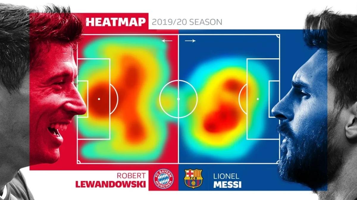 Messi đấu Lewandowski: Ai xuất sắc hơn? Ảnh 2