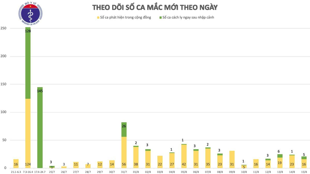 Thêm 20 ca nhiễm COVID-19: Quảng Nam 4 ca, Đà Nẵng 11, Hải Dương 1 trường hợp Ảnh 3