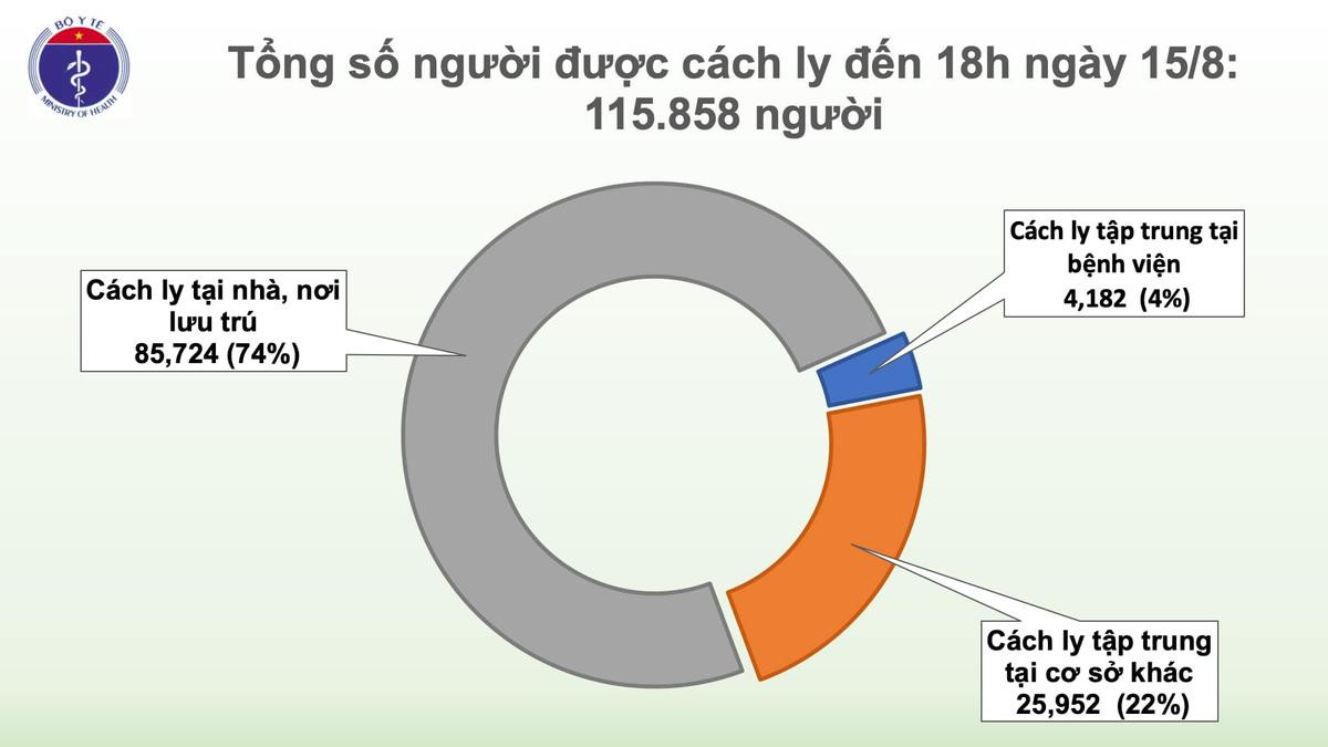 Thêm 20 ca nhiễm COVID-19: Quảng Nam 4 ca, Đà Nẵng 11, Hải Dương 1 trường hợp Ảnh 4