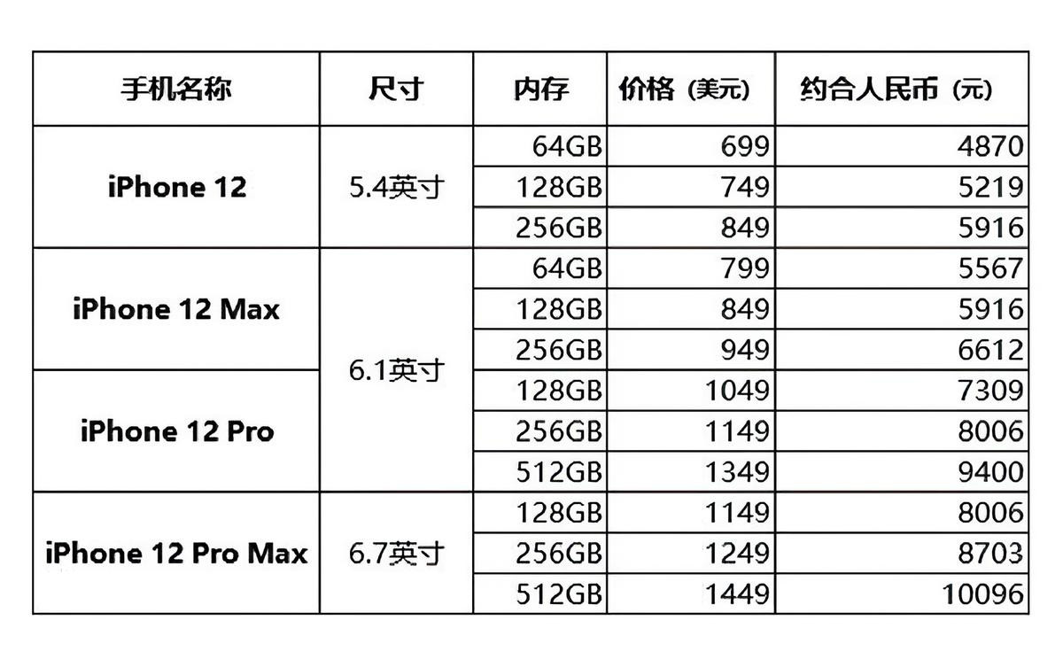 Lộ tên gọi cùng giá bán của loạt iPhone 12, bản đắt nhất có thể sẽ khiến nhiều người 'ngã ngửa' Ảnh 2