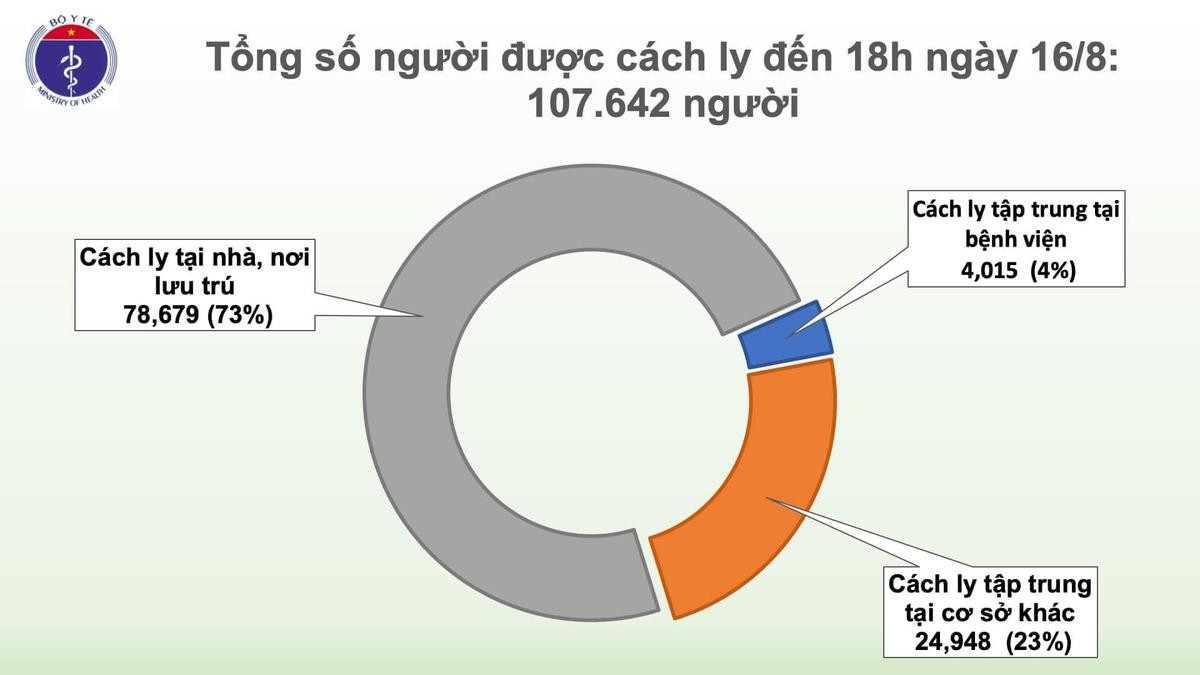 Thêm 11 ca nhiễm COVID-19: 1 bệnh nhân ở Hà Nội, Đà Nẵng 8 trường hợp Ảnh 1