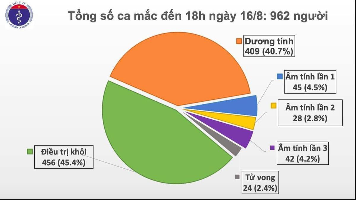 Thêm 11 ca nhiễm COVID-19: 1 bệnh nhân ở Hà Nội, Đà Nẵng 8 trường hợp Ảnh 2