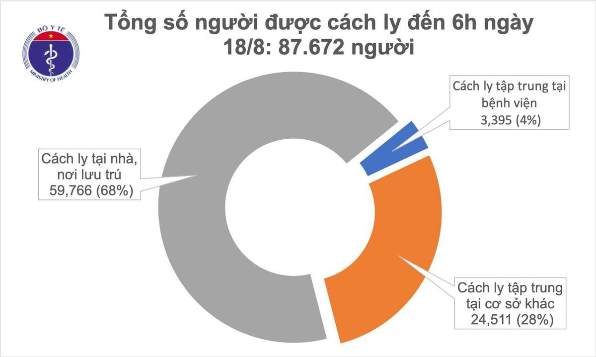 Thêm 7 ca nhiễm COVID-19: 2 ca ở Hải Dương liên quan đến ổ dịch Ngô Quyền, 1 ca ở quận Tây Hồ Hà Nội Ảnh 3