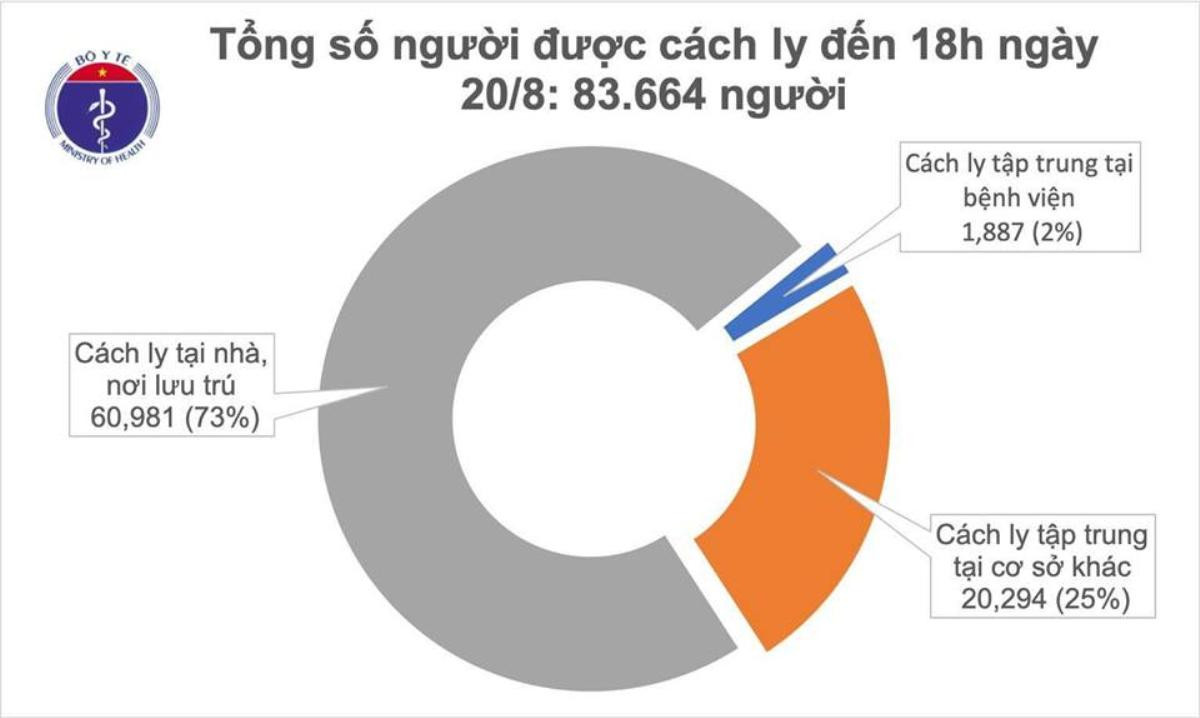 Việt Nam ghi nhận ca nhiễm COVID-19 thứ 1007: 12 ca ở Đà Nẵng, Quảng Nam, 2 người được cách ly sau khi nhập cảnh Ảnh 2