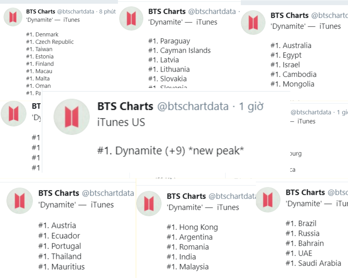 Toàn cảnh thành tích gây choáng từ Dynamite (BTS) sau ít giờ phát hành Ảnh 3