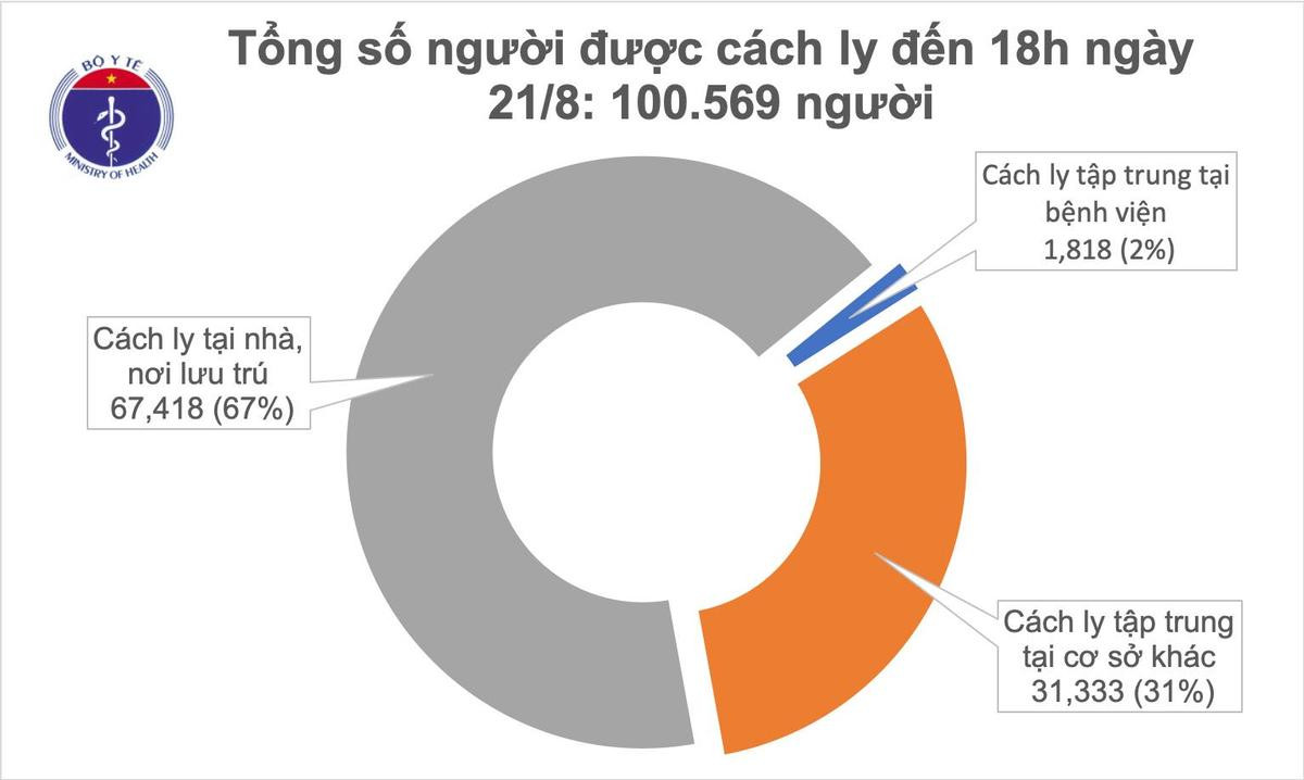 Thêm hai ca mắc COVID-19 mới tại Đà Nẵng đều lây nhiễm từ người thân Ảnh 2