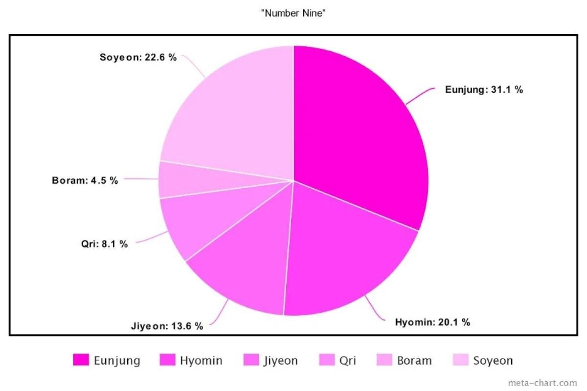 Nhóm nhạc T-ARA đã chia lines cho các thành viên như thế nào trong 20 đĩa đơn? Ảnh 14