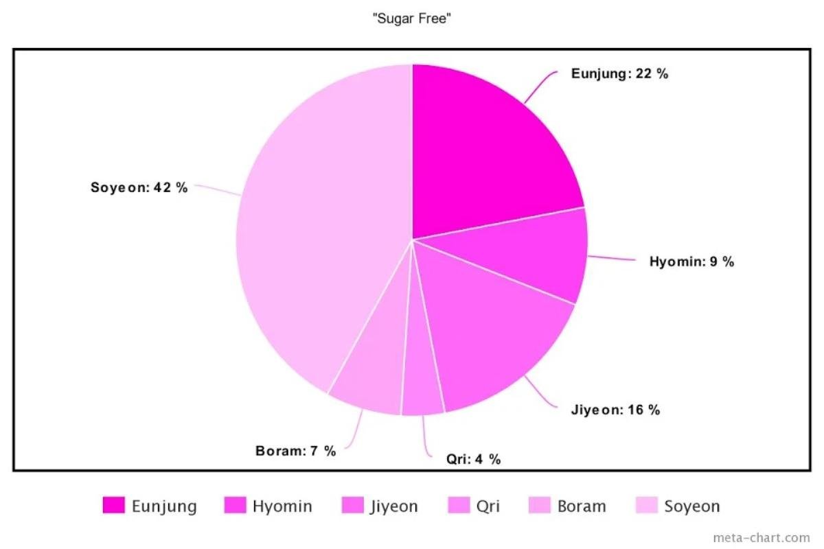 Nhóm nhạc T-ARA đã chia lines cho các thành viên như thế nào trong 20 đĩa đơn? Ảnh 18