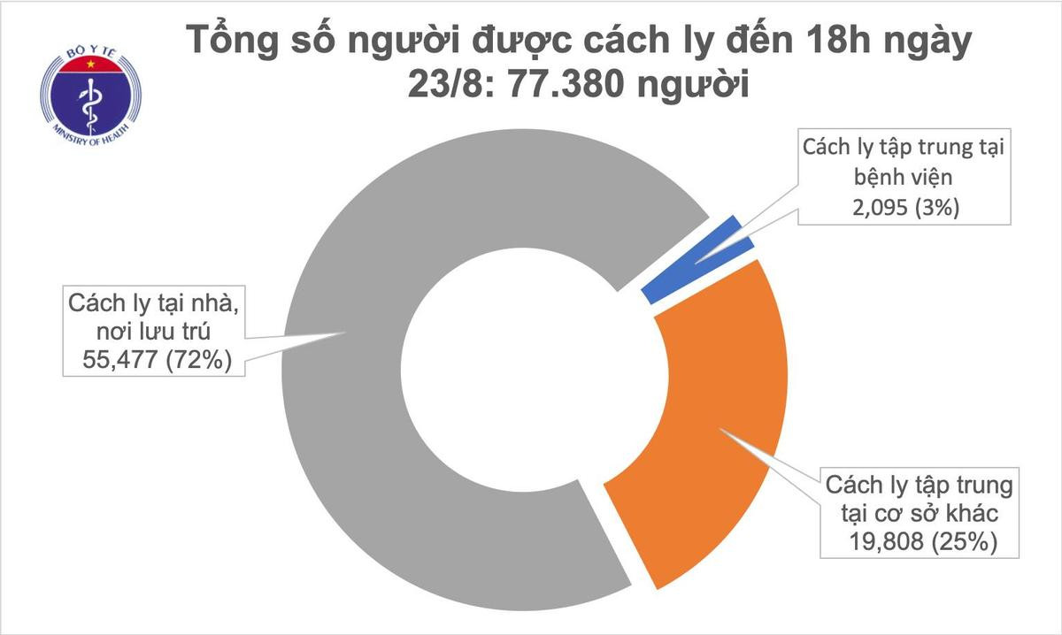 Ghi nhận ca nhiễm COVD-19 thứ 1016: Một ca ở Đà Nẵng, 1 ca lây từ ổ dịch nhà hàng Thế giới bò tươi ở Hải Dương Ảnh 2