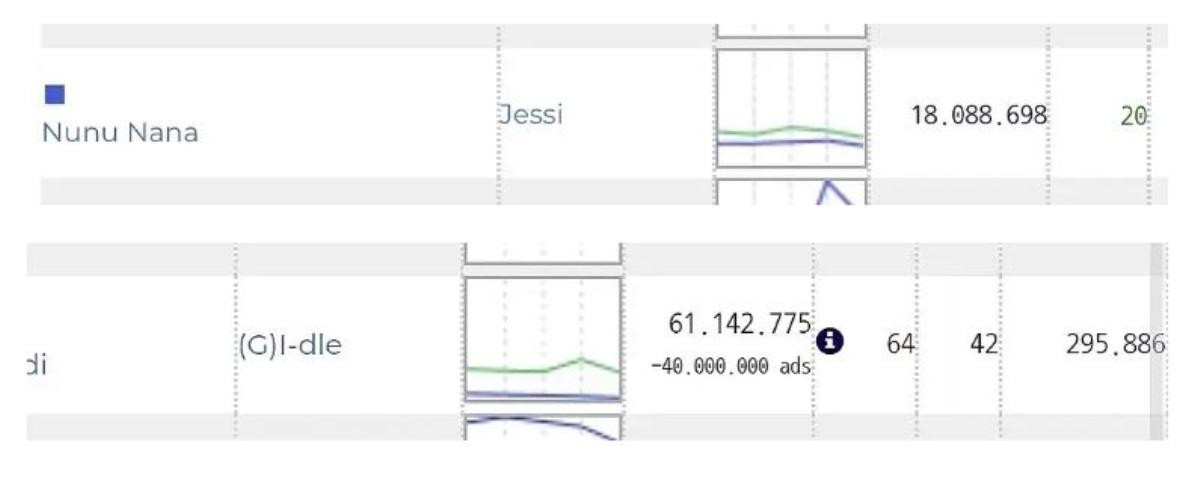 Cư dân mạng phẫn nộ tìm ra bằng chứng khẳng định (G)I-DLE 'cướp' No.1 của Jessi trên show Inkigayo tuần qua Ảnh 4