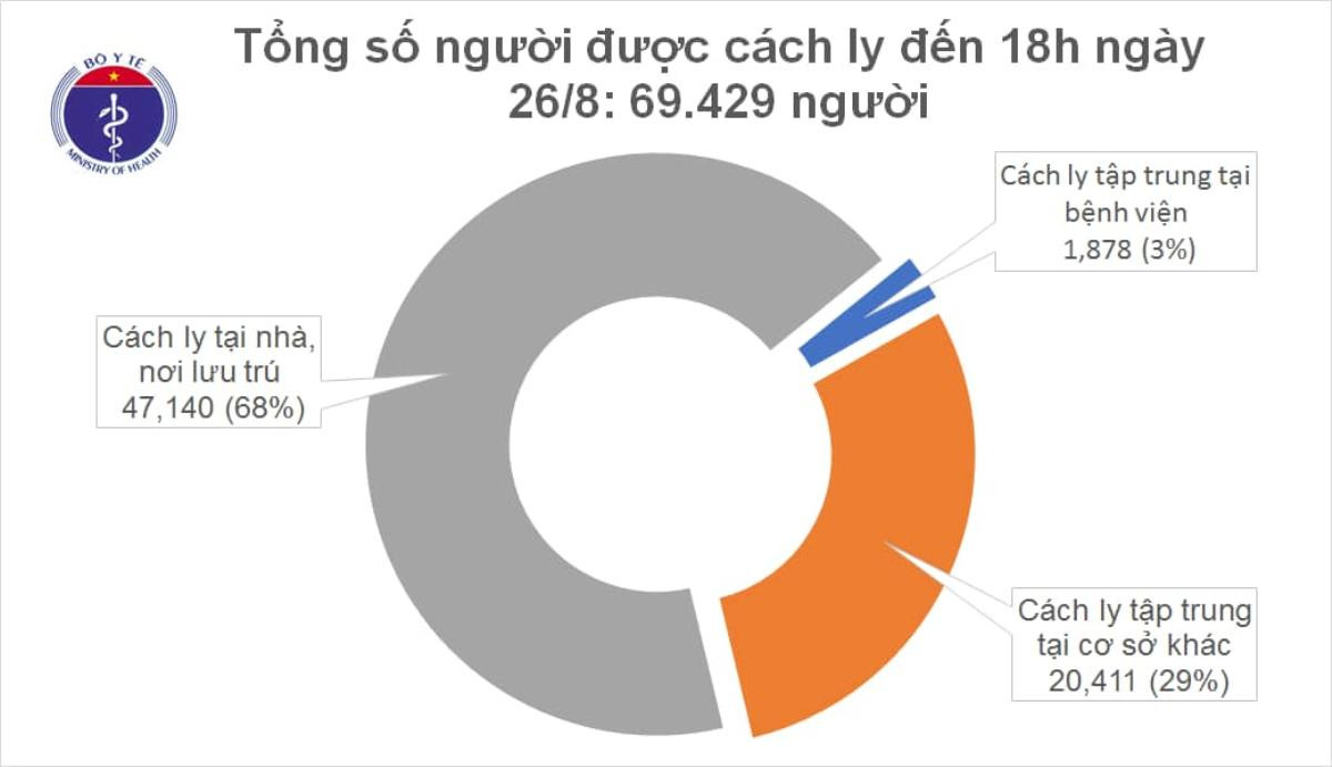 Thêm 5 ca nhiễm COVID-19: 1 ca ở Hà Nội mắc khi vừa từ khu cách ly trở về nhà Ảnh 3