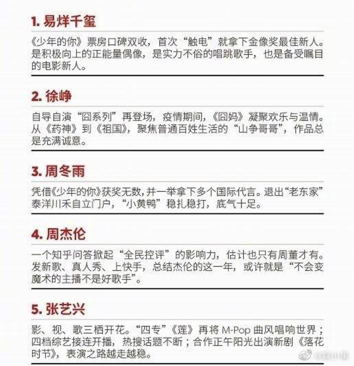 Fan phẫn nộ khi Tiêu Chiến vắng mặt trong BXH Những ngôi sao nổi tiếng nhất Trung Quốc năm 2020 Ảnh 1