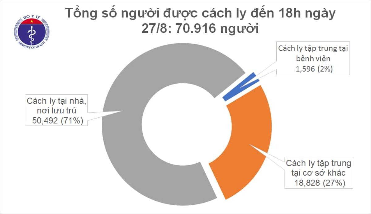 Việt Nam ghi nhận ca nhiễm COVID-19 thứ 1036, 1 trường hợp lây nhiễm trong cộng đồng tại Đà Nẵng Ảnh 2