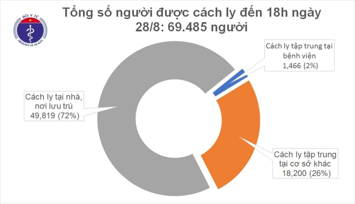 Thêm 2 ca nhiễm COVID-19 chiều 28/8: 1 ca tại phố Bà Triệu vừa trở về từ khu cách ly, 1 ca tại Đà Nẵng Ảnh 3