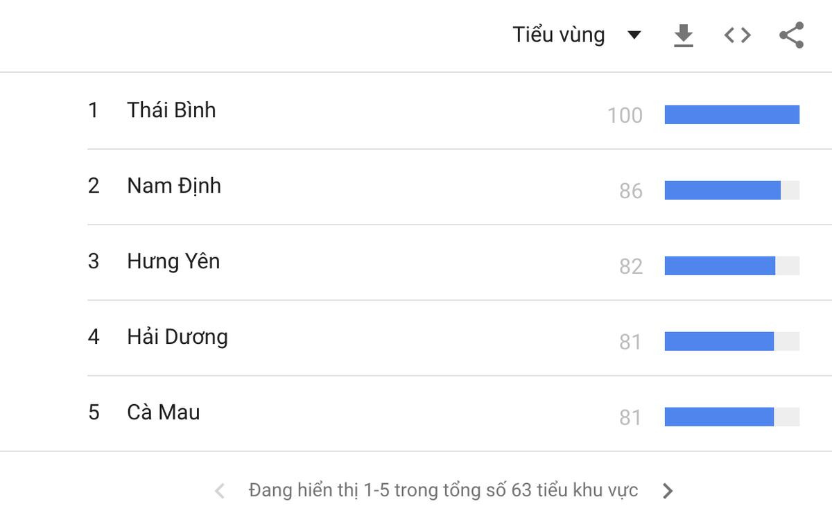 Tỉnh thành nào tại Việt Nam có nhiều fan tìm kiếm màn 'song kiếm hợp bích' của BlackPink và Selena Gomez nhất? Ảnh 4