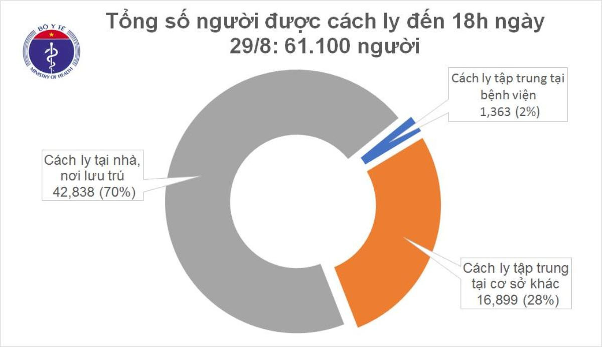 Thêm 2 ca nhiễm COVID-19: Một ca tại tâm dịch Đà Nẵng, 1 ca ở Bình Dương được cách ly sau khi nhập cảnh Ảnh 3