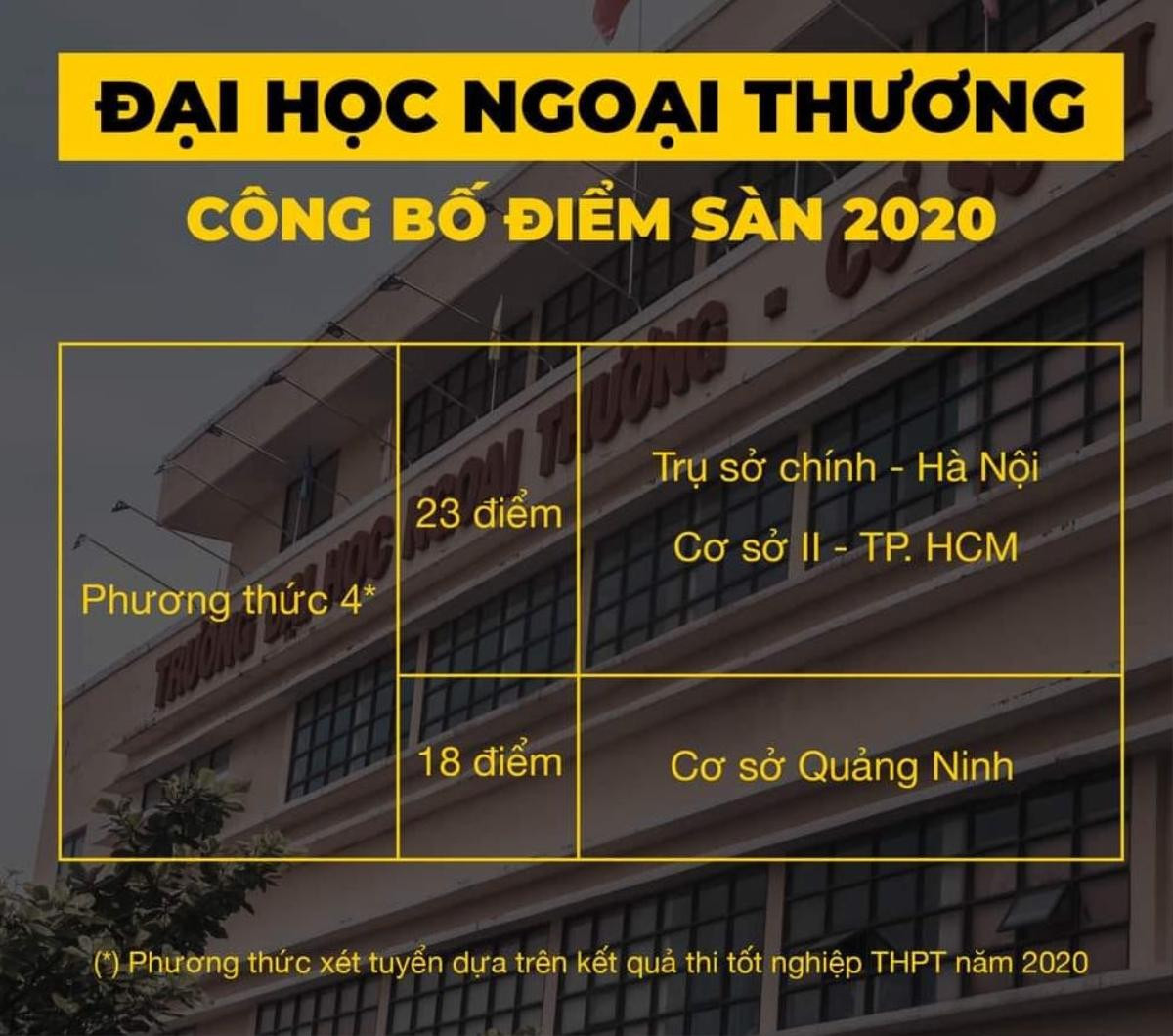 Đại học Ngoại Thương công bố điểm sàn năm 2020 Ảnh 1