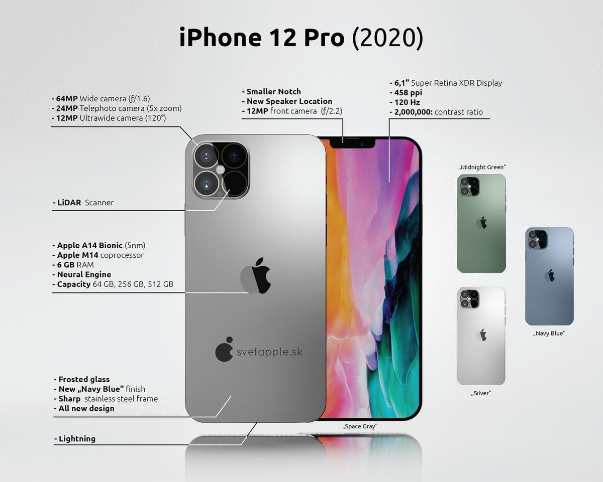 Camera trên iPhone 12 có một nâng cấp đáng để người dùng chờ đợi Ảnh 1