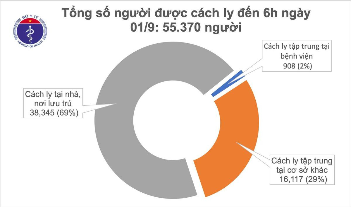 Cả nước đã ghi nhận 690 ca lây nhiễm COVID-19 trong nước, Bộ Y tế ra khuyến cáo chung sống an toàn với đại dịch Ảnh 2