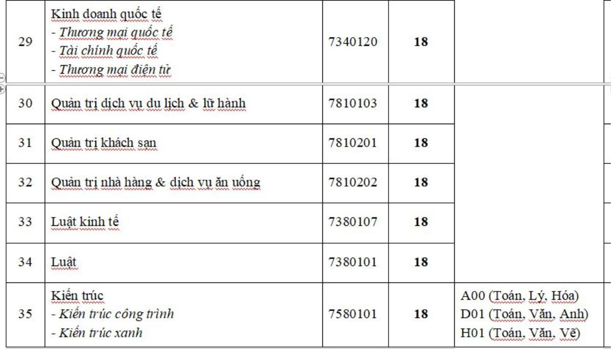 Đại học Công nghệ TP.HCM công bố điểm sàn xét tuyển, từ 18 điểm trở lên Ảnh 6