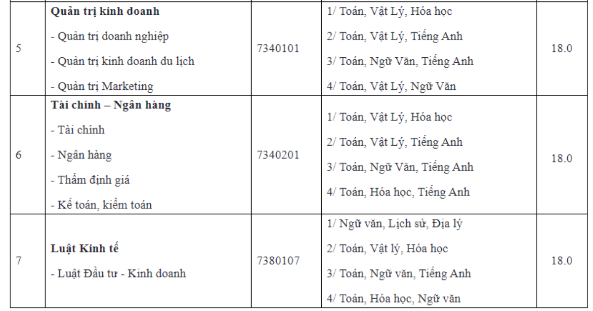 Điểm sàn xét tuyển vào Học viện Chính sách và Phát triển từ 18,0 trở lên Ảnh 2