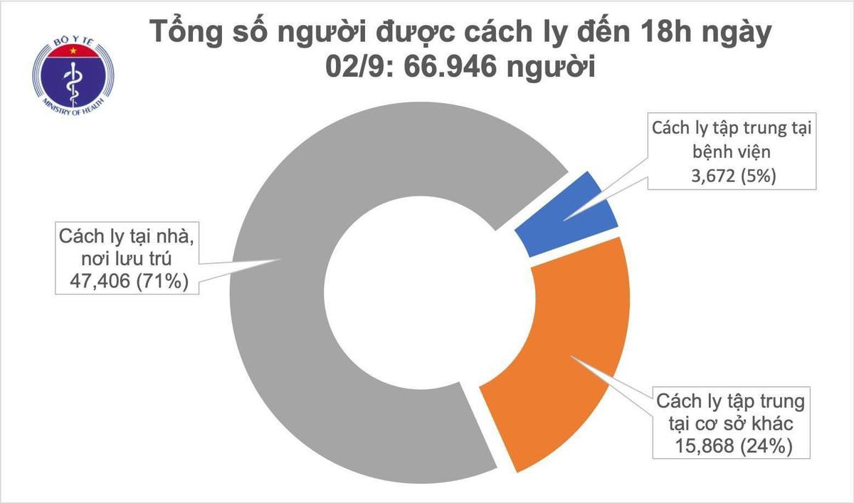 Thêm 2 ca mắc COVID-19: 1 ca cộng đồng tại Hải Dương, 1 ca nhập cảnh được cách ly ngay Ảnh 1