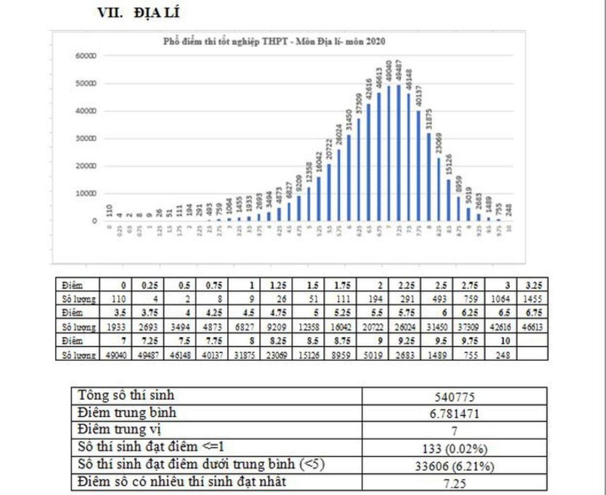 Nữ sinh bị 0 điểm môn Địa lý có hoàn cảnh éo le xin xét đặc cách tốt nghiệp: 'Đau ốm triền miên, trí tuệ chậm phát triển' Ảnh 2