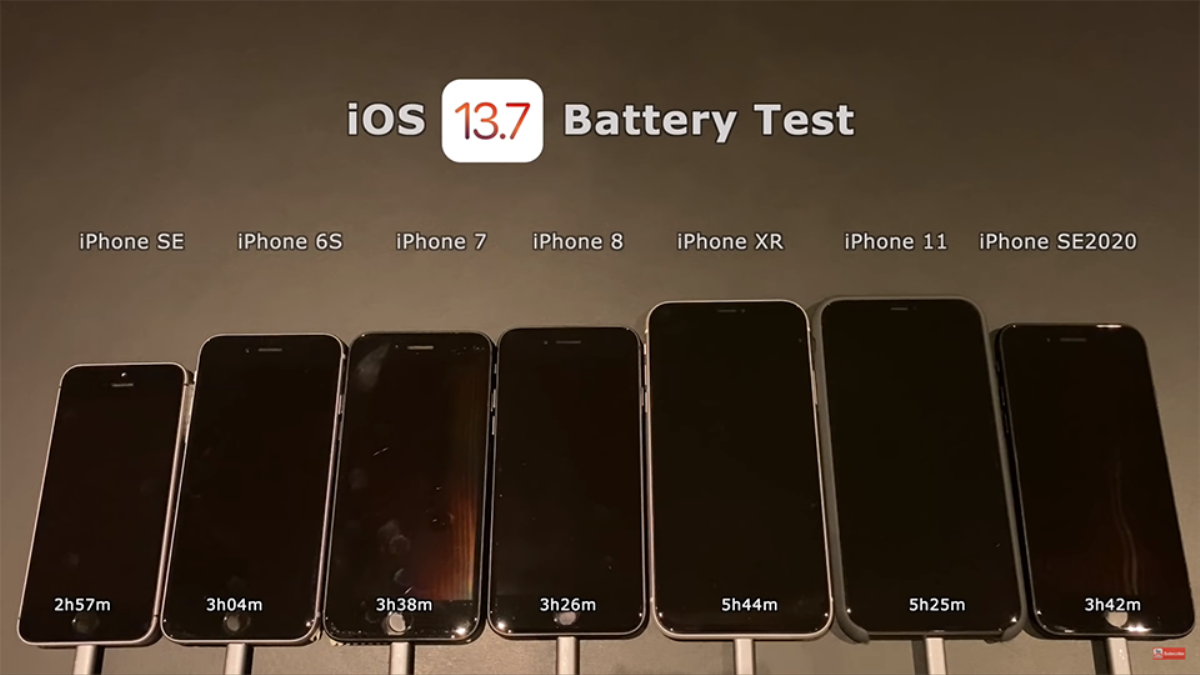 So sánh thời lượng pin iOS 13.7 với iOS 13.6.1: iPhone đời cũ 'lên hương', đời mới 'xuống dốc' Ảnh 3