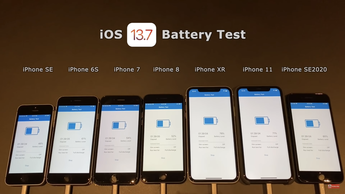 So sánh thời lượng pin iOS 13.7 với iOS 13.6.1: iPhone đời cũ 'lên hương', đời mới 'xuống dốc' Ảnh 2