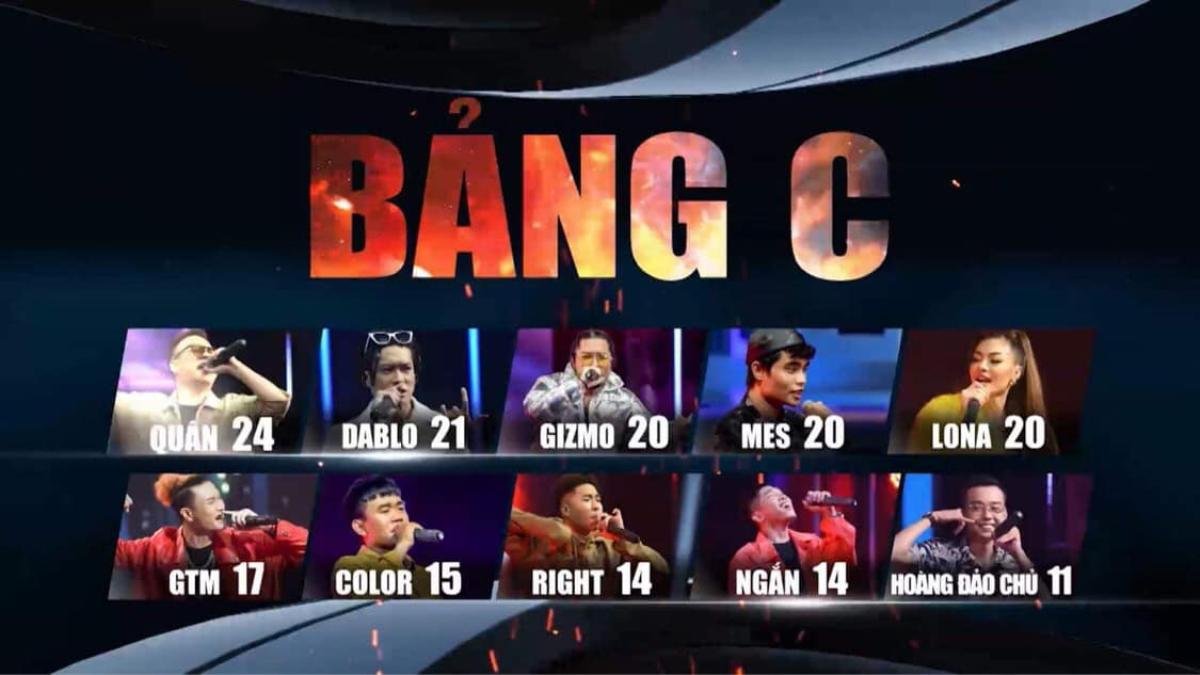 Bảng C King Of Rap 2020 Ảnh 1