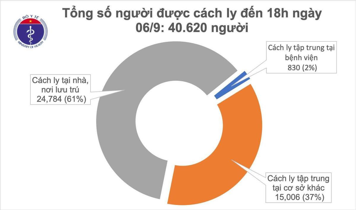 Ca nghi nhiễm COVID-19 ở Đà Nẵng có kết quả âm tính với SARS-CoV-2 Ảnh 2