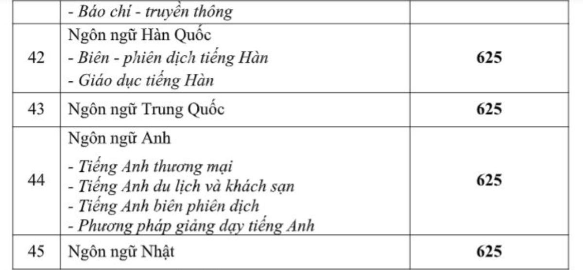 HUTECH nhận hồ sơ xét tuyển kết quả kỳ thi Đánh giá năng lực ĐH Quốc gia TP.HCM từ 625 điểm Ảnh 7