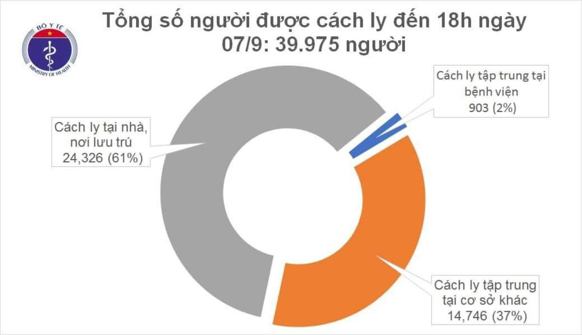 Bệnh nhân nhiễm COVID-19 từng nguy kịch, phải dùng kỹ thuật ECMO hồi phục 'thần kỳ', 38 bệnh nhân được công bố khỏi bệnh trong ngày Ảnh 1